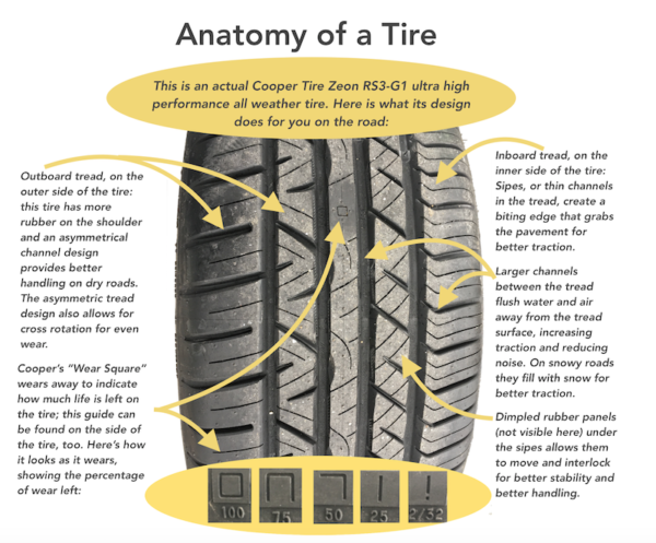 How to Keep Potholes from Creating a Flat Tire - A Girls Guide to Cars