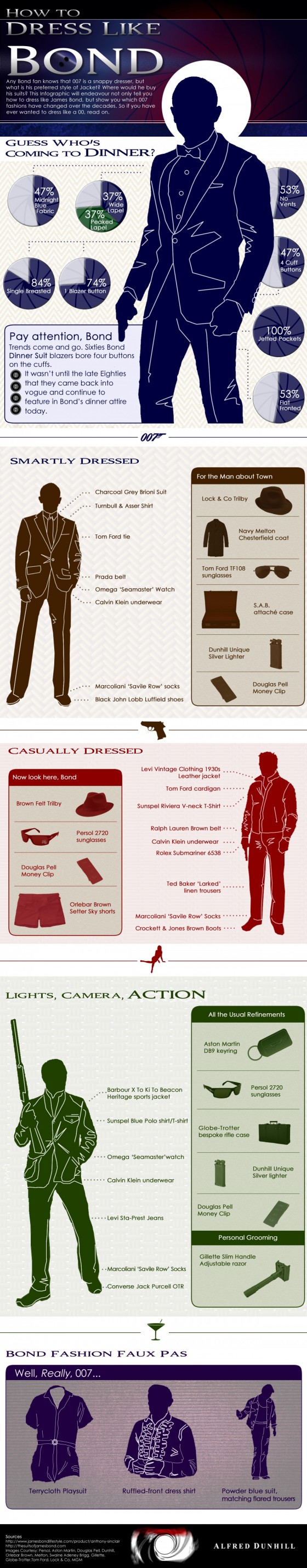 How to be James Bond Infographics