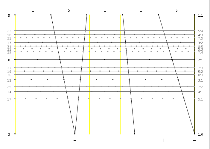 05_03_02_Ls_L_Ls.png