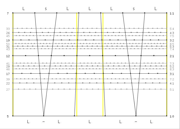 07_05_02_LsL_L_Ls.png