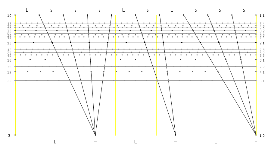 10_03_07_Lsss_Ls_Lsss.png