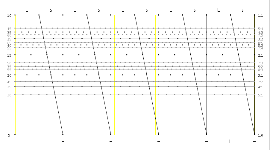 10_05_05_LsLs_Ls_LsLs.png
