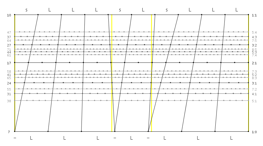 10_07_03_sLLL_sL_sLLL.png