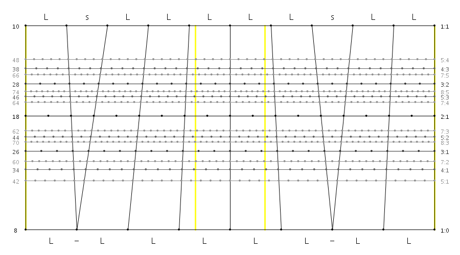 10_08_02_LsLL_LL_LsLL.png