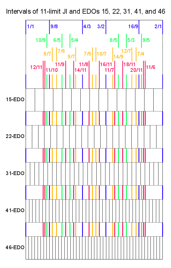 11-limit_compare.png