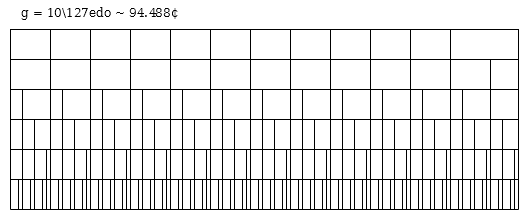 127edo_MOS_010.png