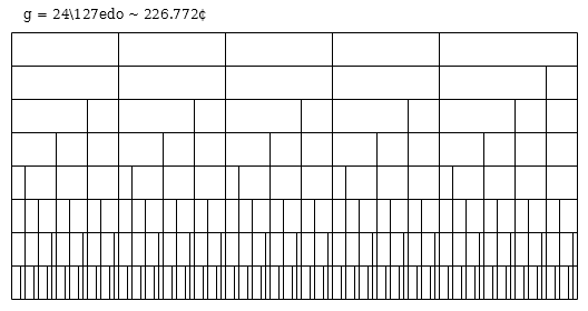 127edo_MOS_024.png