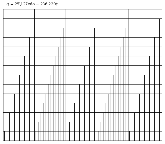 127edo_MOS_025.png