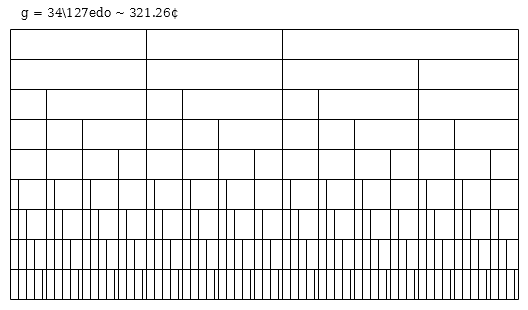 127edo_MOS_034.png