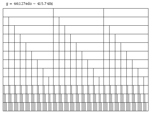 127edo_MOS_044.png