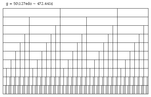 127edo_MOS_050.png