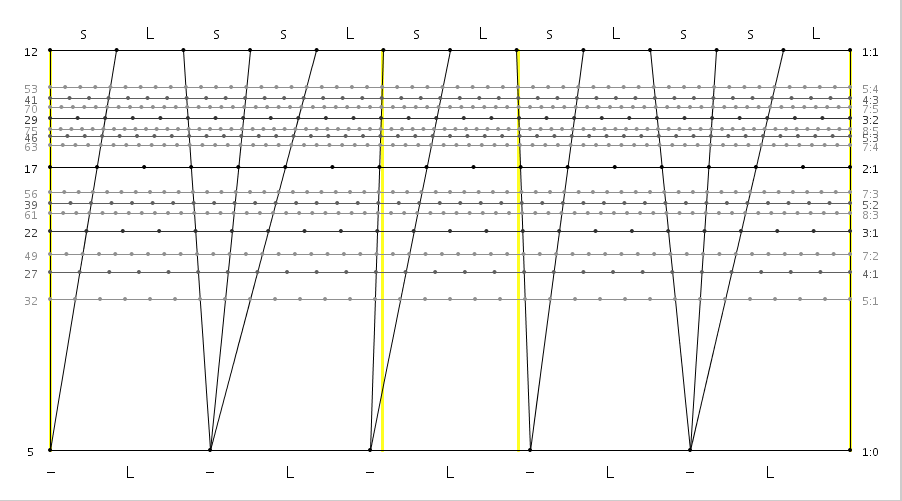 12_05_07_sLssL_sL_sLssL.png