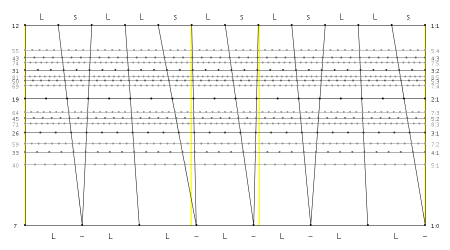 12_07_05_LsLLs_Ls_LsLLs.png