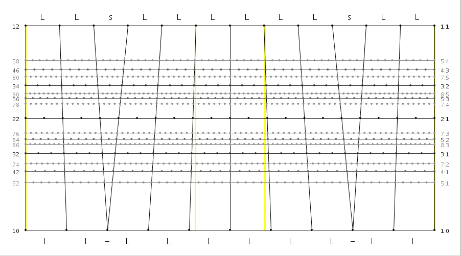 12_10_02_LLsLL_LL_LLsLL.png