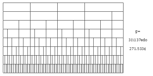 137edo_MOS_031_demo_correction.png
