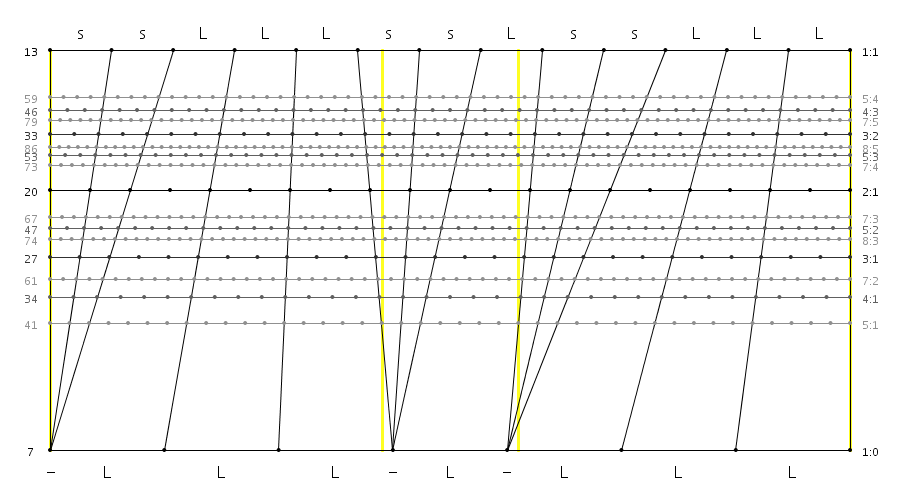 13_07_06_ssLLL_ssL_ssLLL.png