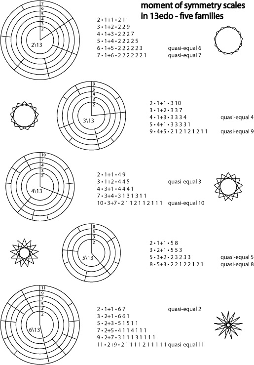 13edo_horograms.jpg