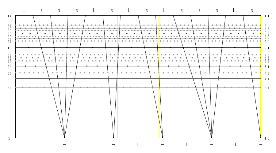 14_05_09_LsssLs_Ls_LsssLs.png