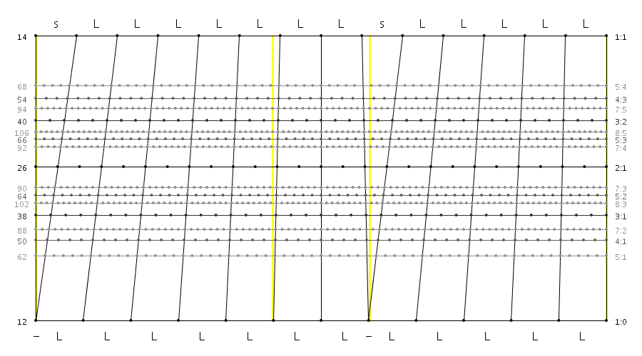 14_12_02_sLLLLL_LL_sLLLLL.png