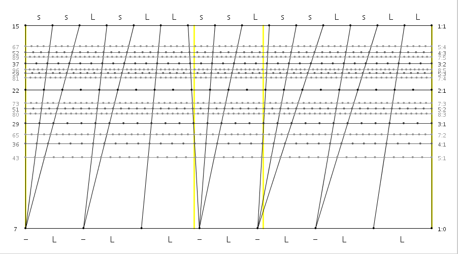15_07_08_ssLsLL_ssL_ssLsLL.png