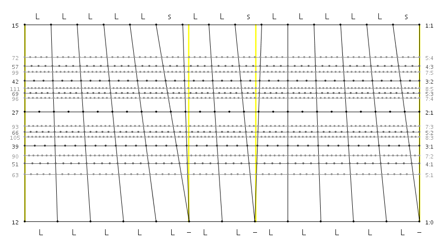 15_12_03_LLLLLs_LLs_LLLLLs.png