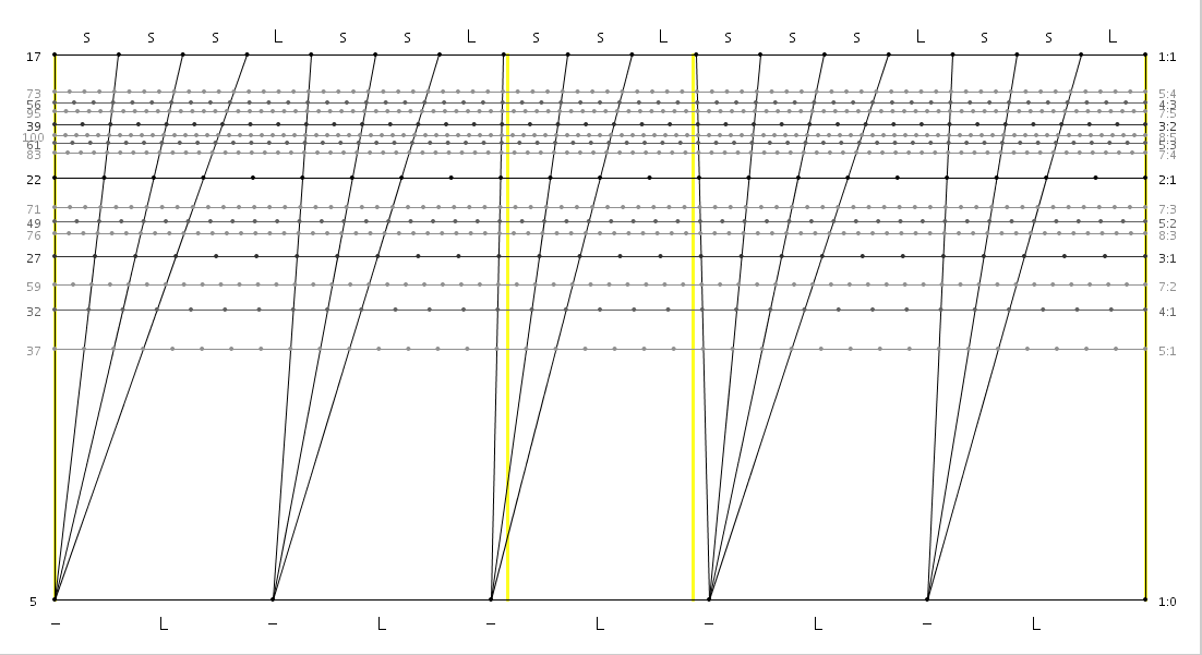 17_05_12_sssLssL_ssL_sssLssL.png