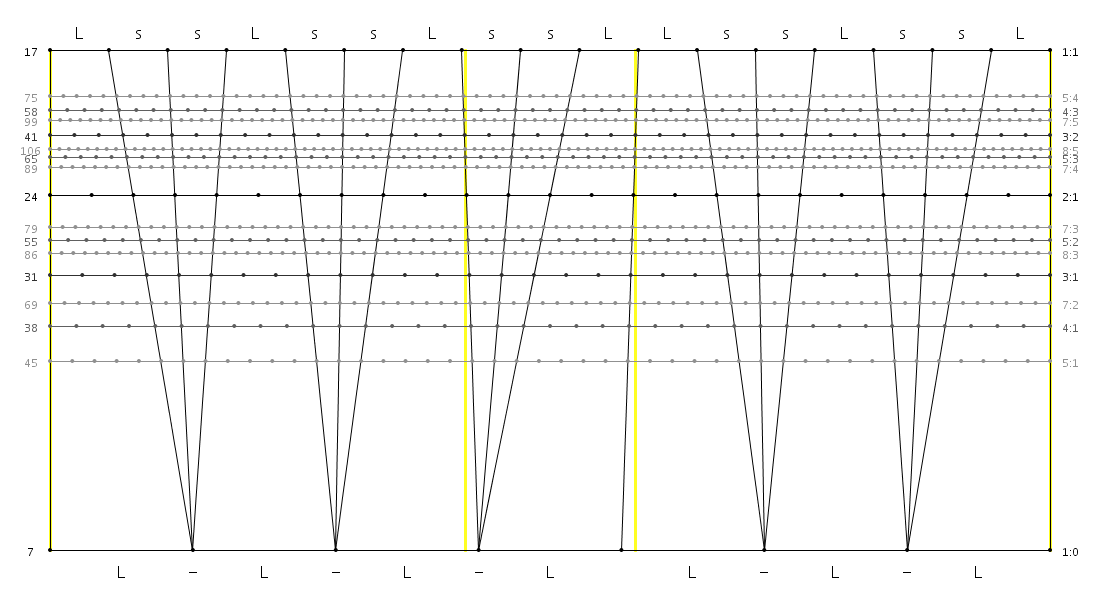 17_07_10_LssLssL_ssL_LssLssL.png