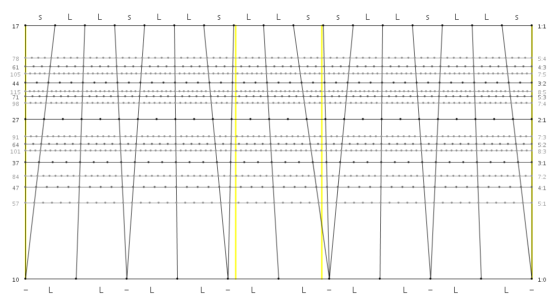 17_10_07_sLLsLLs_LLs_sLLsLLs.png