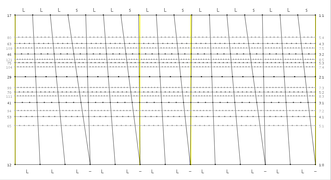 17_12_05_LLLsLLs_LLs_LLLsLLs.png