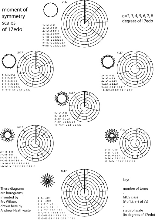 17edo_horograms.jpg