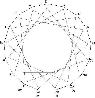 17fifths