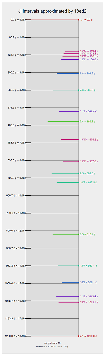 18-ED2-JI-approximations-2.png