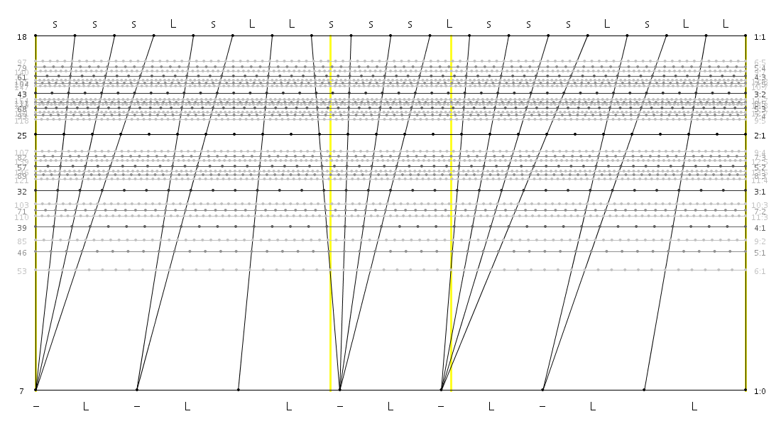 18_07_11_sssLsLL_sssL_sssLsLL.png