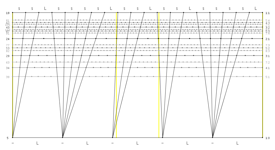 19_05_14_ssLssssL_ssL_ssLssssL.png
