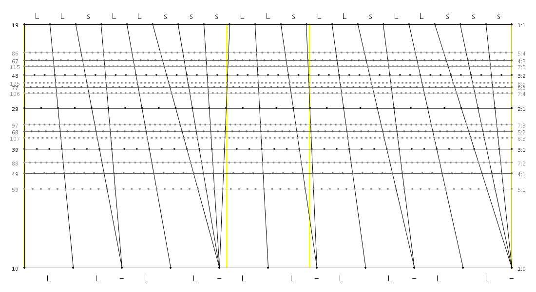 19_10_09_LLsLLsss_LLs_LLsLLsss.png