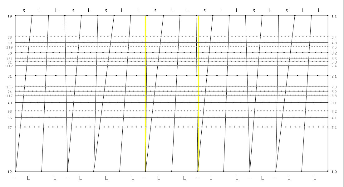 19_12_07_sLLsLsLL_sLL_sLLsLsLL.png