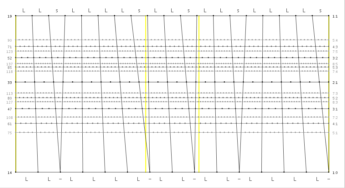 19_14_05_LLsLLLLs_LLs_LLsLLLLs.png