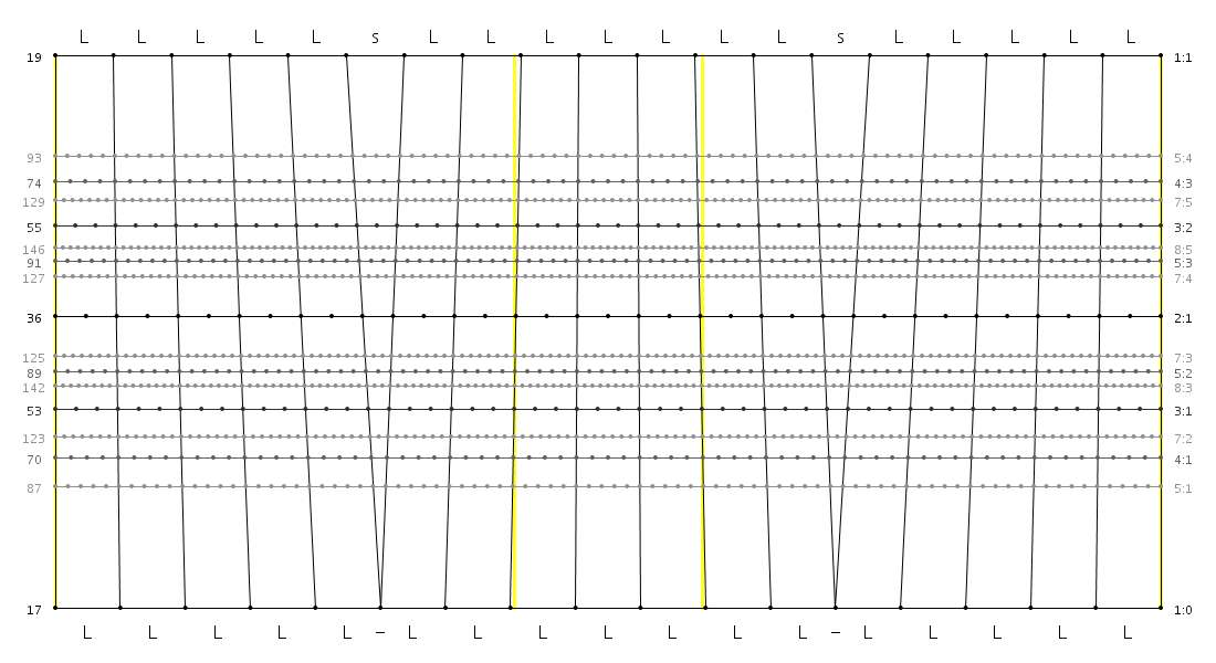 19_17_02_LLLLLsLL_LLL_LLsLLLLL.png