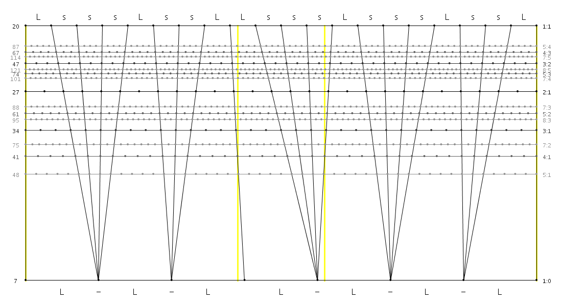 20_07_13_LsssLssL_Lsss_LsssLssL.png