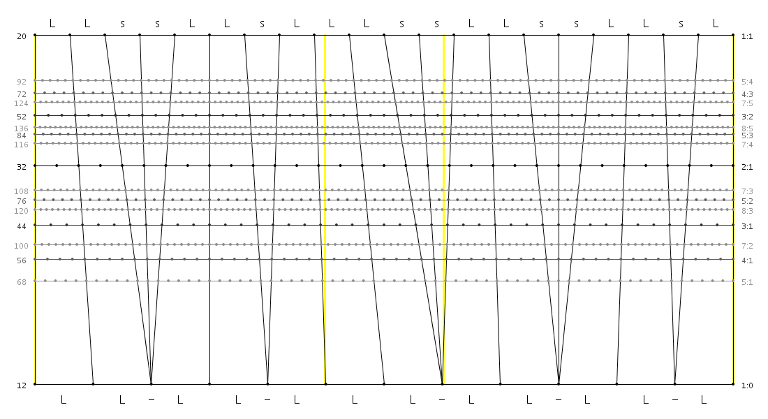 20_12_08_LLssLLsL_LLss_LLssLLsL.png