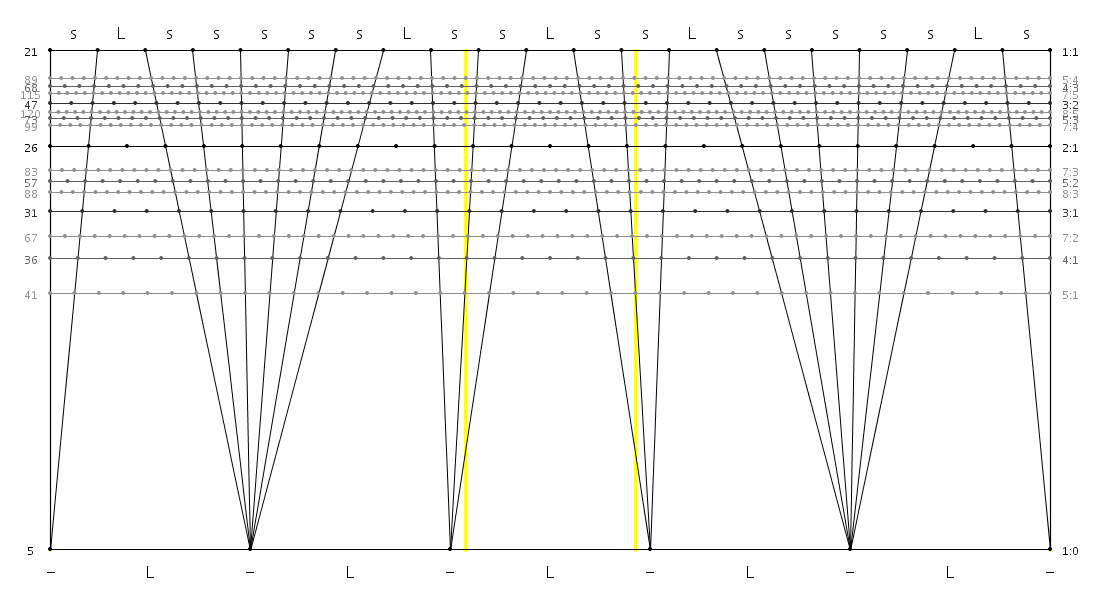 21_05_16_sLsssssLs_sLs_sLsssssLs.png