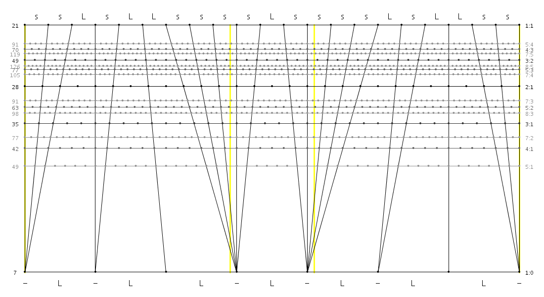 21_07_14_ssLsLLsss_sLs_sssLsLLss.png