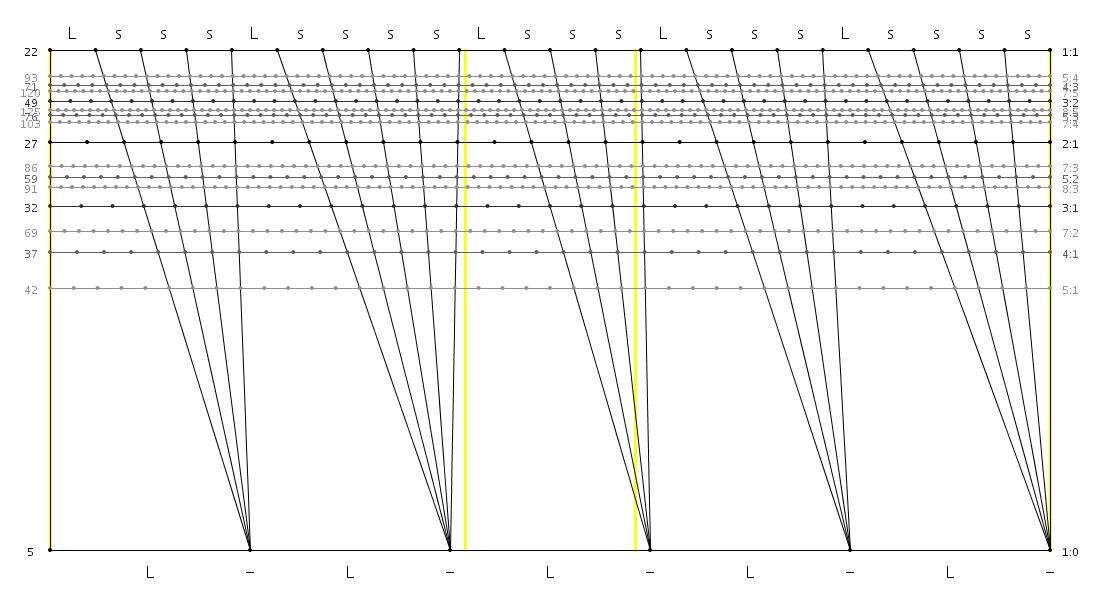 22_05_17_LsssLssss_Lsss_LsssLssss.png