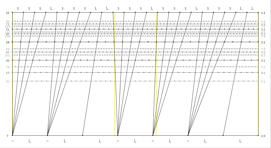 22_07_15_sssLsssLL_sssL_sssLsssLL.png