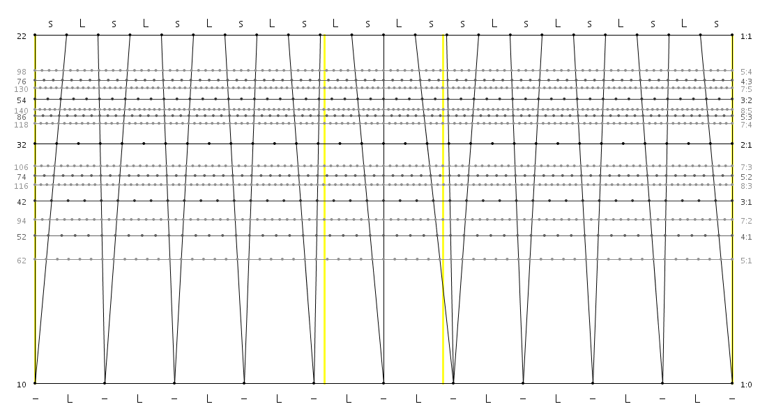 22_10_12_sLsLsLsLs_LsLs_sLsLsLsLs.png