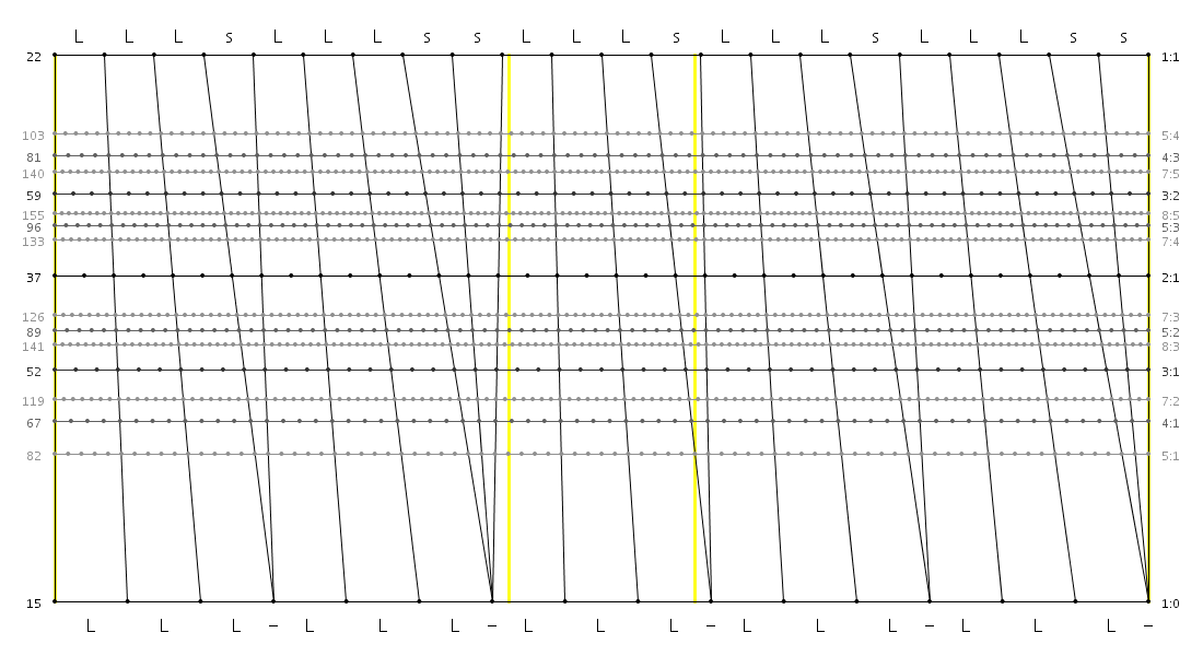 22_15_07_LLLsLLLss_LLLs_LLLsLLLss.png