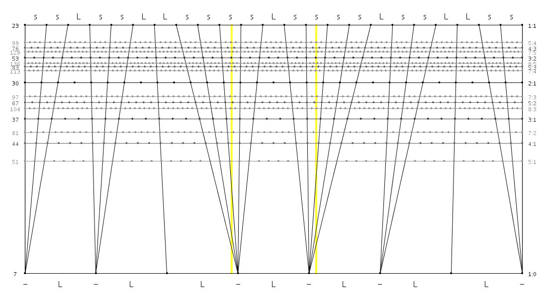 23_07_16_ssLssLLss_ssLss_ssLssLLss.png