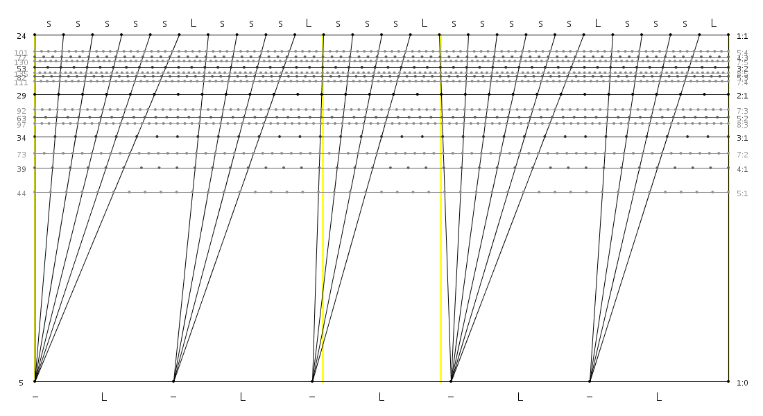 24_05_19_sssssLsssL_sssL_sssssLsssL.png