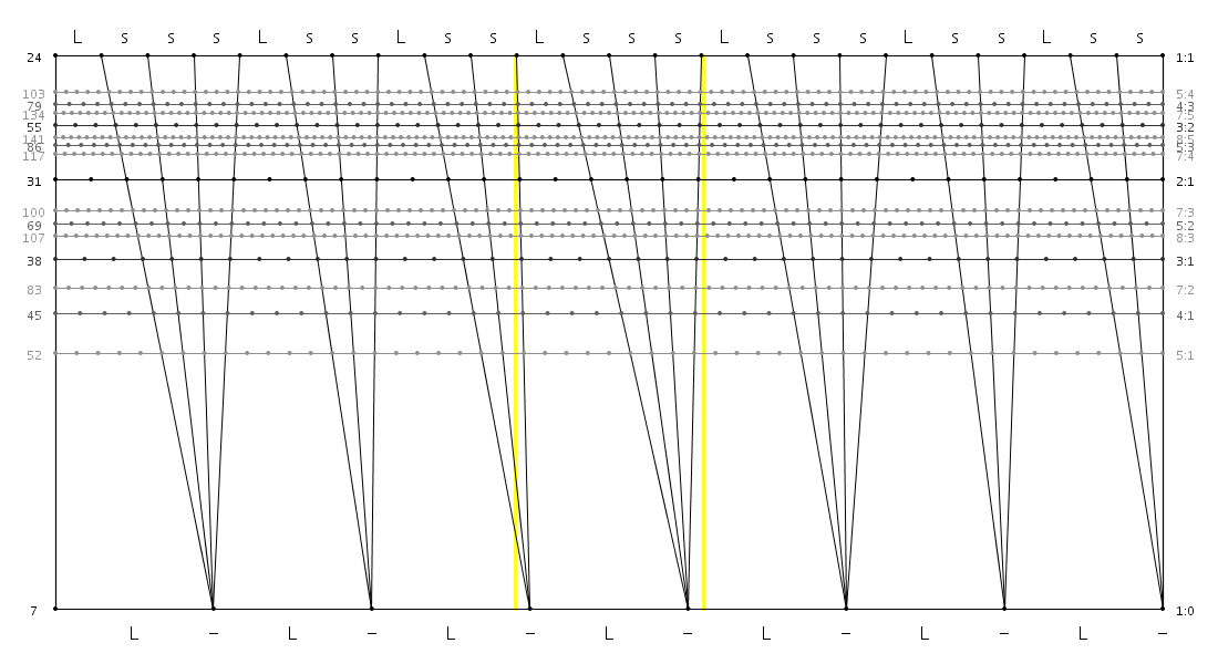 24_07_17_LsssLssLss_Lsss_LsssLssLss.png
