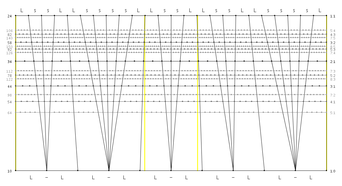 24_10_14_LssLLssssL_LssL_LssLLssssL.png